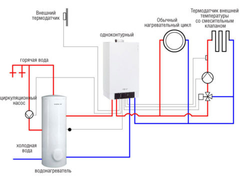 Wasserversorgung zum Selbermachen für ein Privathaus: Regeln für die Anordnung und die besten Schemata