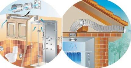 Anschluss eines Abluftventilators in Bad und Toilette: Analyse von Diagrammen und Tipps zur Installation von Geräten