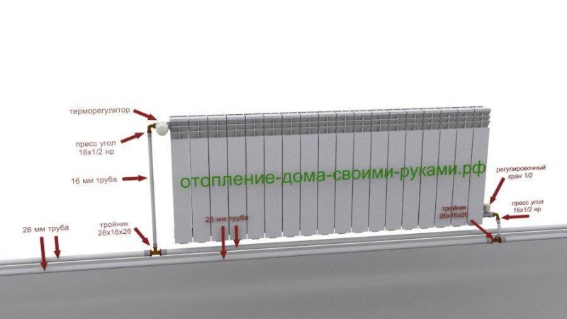 Lukket varmesystem: designfunktioner + udvalg af udstyr