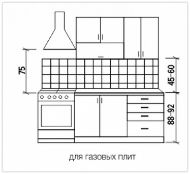 Afstand fra gaskomfur til emhætte: normer og regler for installation af enheden
