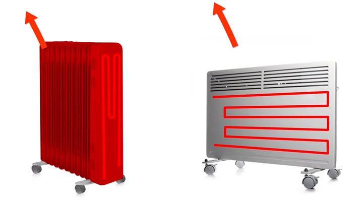 Welche Heizung ist besser Öl oder Konvektor?