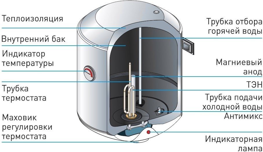 So schließen Sie einen Kessel an eine Wasserversorgung an: ein Diagramm und Anweisungen zum korrekten Anschließen