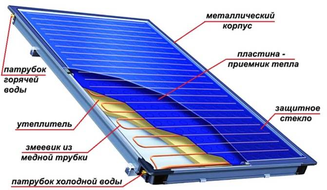 Vakuum solfanger: funktionsprincip + hvordan man selv samler den