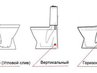 Fastgørelse af toilettet til gulvet: analyse af 3 "korrekte" teknologiske metoder