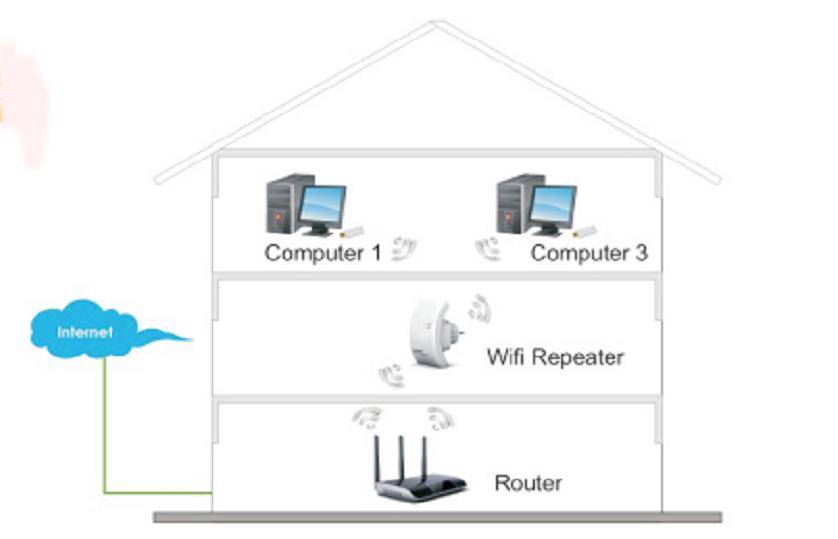 Welchen Wi-Fi-Signalverstärker kaufen - Auswahlregeln