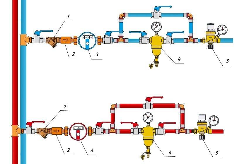 Wasserdruckregler im Wasserversorgungssystem: Funktionen, Installation und Konfiguration