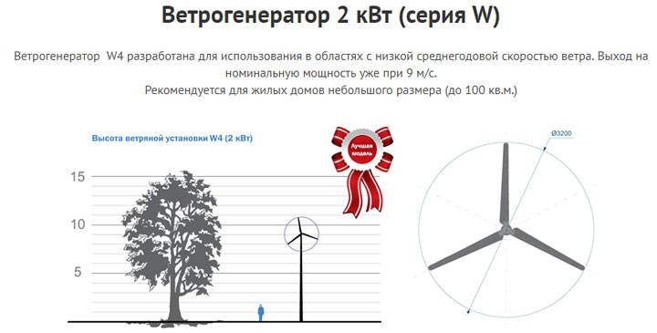 Vertikaler Windgenerator zum Selbermachen: Wie man eine Windmühle zusammenbaut