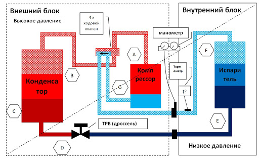 Aircondition og splitsystem - hvad er forskellen? Forskelle og kriterier for valg af klimateknologi