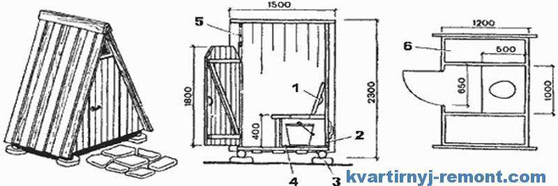 Zeichnungen und Beispiele einer hüttenartigen Landtoilette: Schemata und Konstruktion - Punkt j
