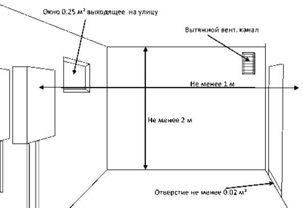 Selvinstallation af gulvgasfyr