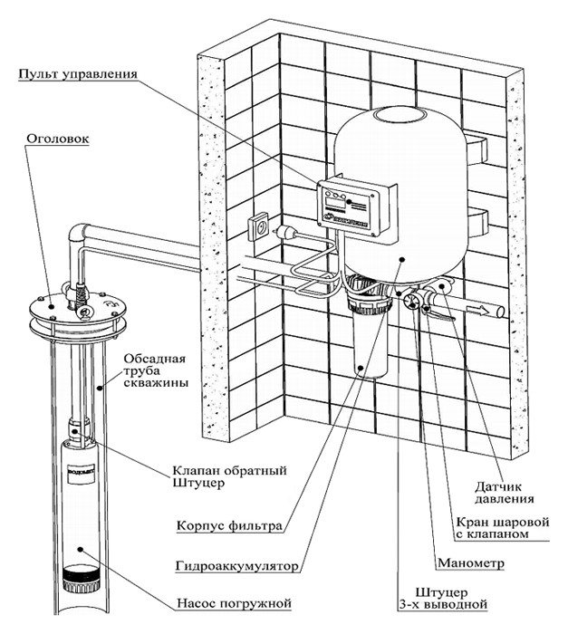 Oversigt over vandpumpen "Vodomet": enhed, typer, afkodning af markeringer og driftsspecifikationer