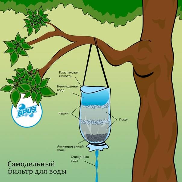 Welche Wasserfilter eignen sich am besten für das Landhaus?