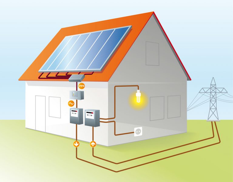 Solarbatterien für Zuhause: Effizienz, Berechnung, Installation