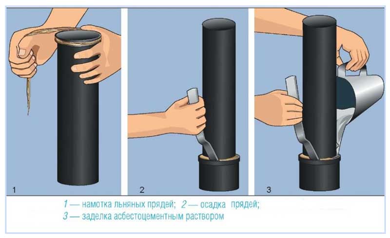 Wir verbinden PVC-Abwasserrohre miteinander: alle Methoden