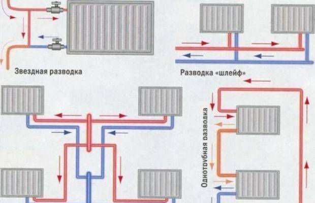 Arrangement og installation af opvarmning ved hjælp af polypropylenrør: fra design til svejsning