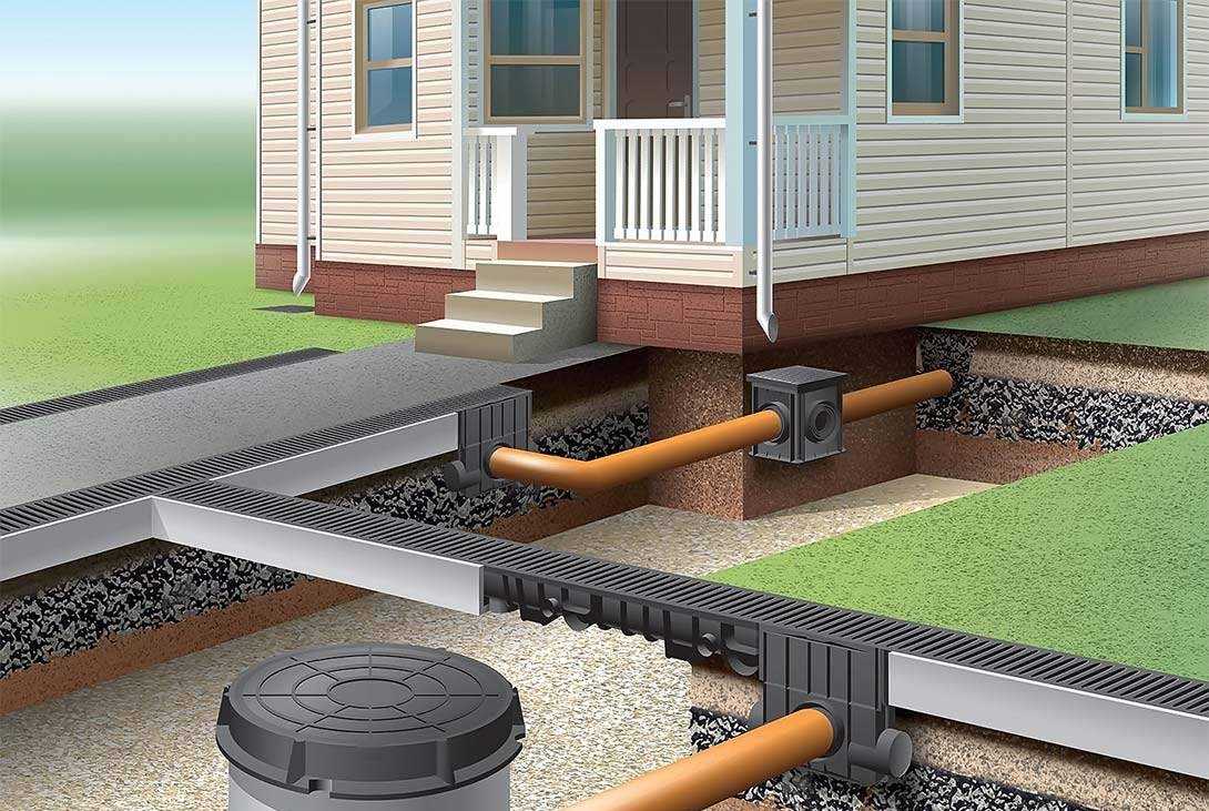 Wie man einen Abwasserkanal auf dem Land baut - Installation zum Selbermachen