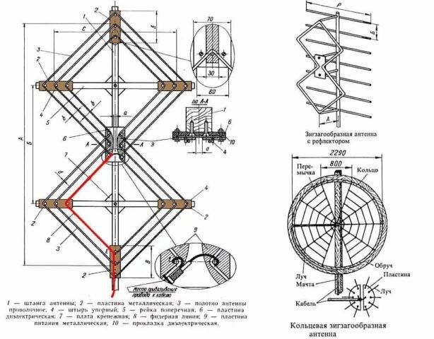 DIY TV-antenne: trin-for-trin instruktioner til montering af populære tv-antennemodeller