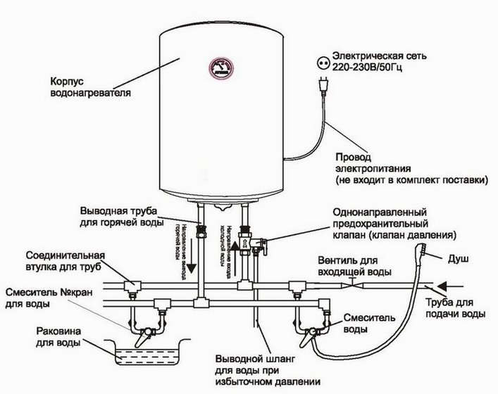 Warmwasserbereiter: DIY-Reparatur, Demontage, Schritt-für-Schritt-Anleitung