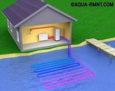 Do-it-yourself-Erdwärmeheizung zu Hause: ein vergleichender Überblick über Gerätemethoden