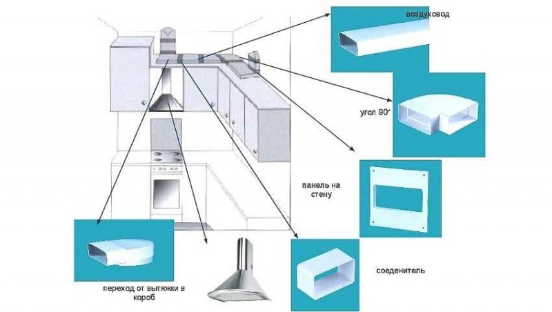 Gør-det-selv ventilation i en lejlighed: en oversigt over nuancerne ved at arrangere et ventilationssystem