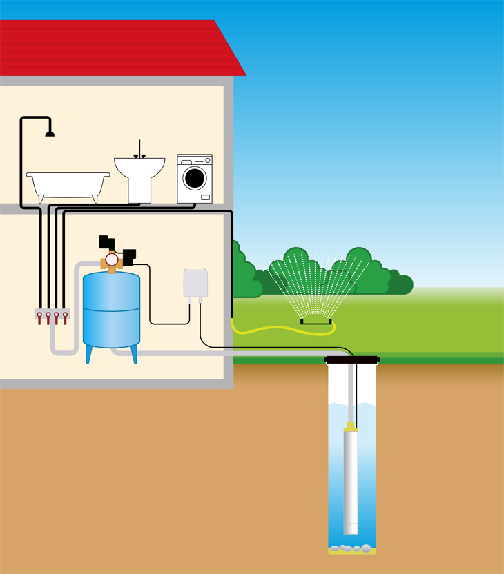 Vandforsyningssystemet i et privat hus fra en brønd: proceduren for at udføre arbejde