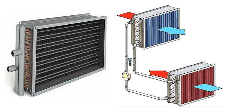 Varmegenvinding i ventilationsanlæg: funktionsprincip og muligheder