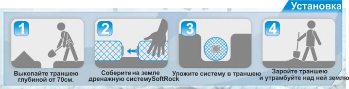 Überblick über die Installation des Entwässerungssystems