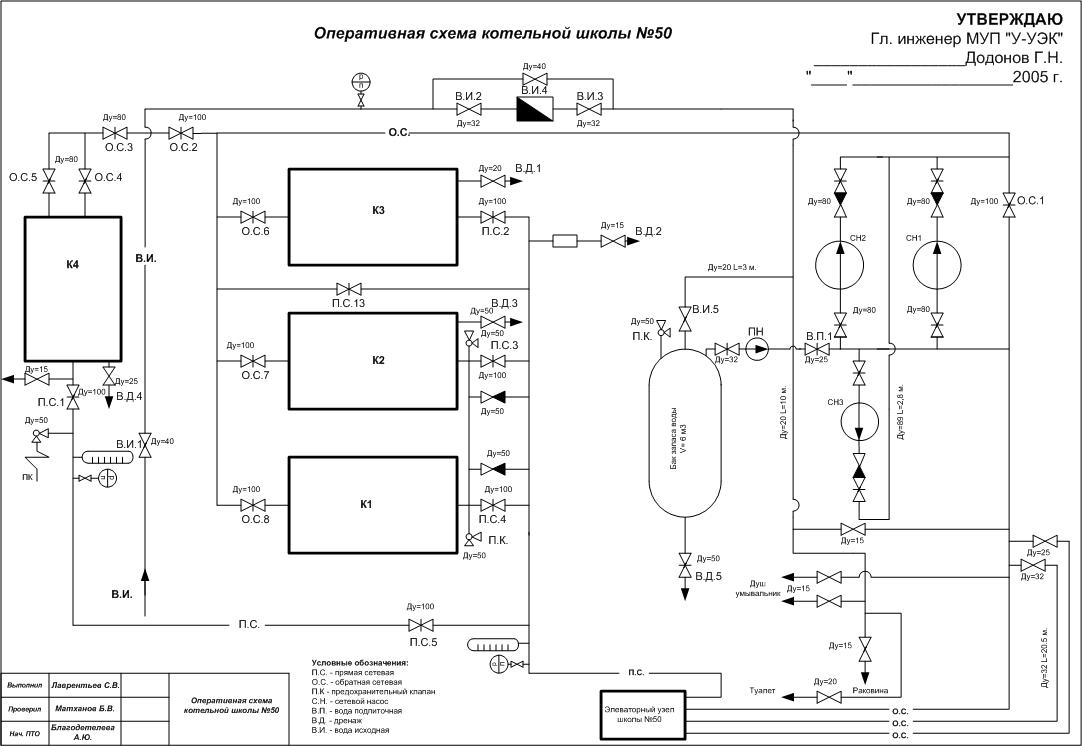 Thermisches und schematisches Diagramm eines Heizraums in einem Privathaus: mit einem Heizkessel, mit 2 Heizkesseln