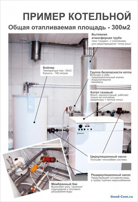 Installation eines Gaskessels in einem Mehrfamilienhaus: Was sagt das Gesetz?