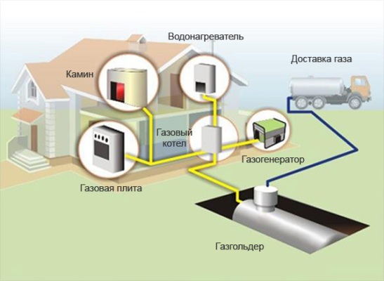 Was ist billiger und besser - Tankgas oder Hauptgas?