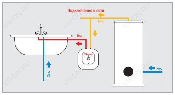 Benötige ich einen Wasserdruckminderer in einer Wohnung, in einem mehrstöckigen und privaten Haus, warum brauche ich einen Regler im Wasserversorgungssystem?