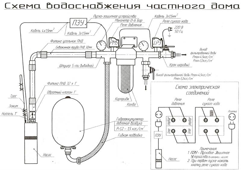 Wasserversorgung eines Privathauses aus einem Brunnen: Design und Anordnung zum Selbermachen