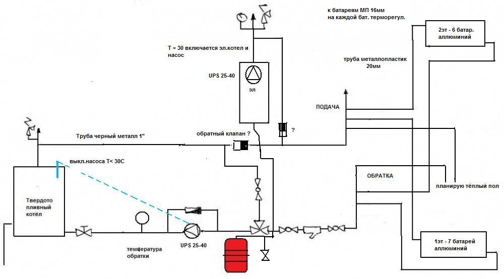 Heizkesselverrohrung zum Selbermachen: Diagramm, Anleitung, Konstruktionsmerkmale + Foto