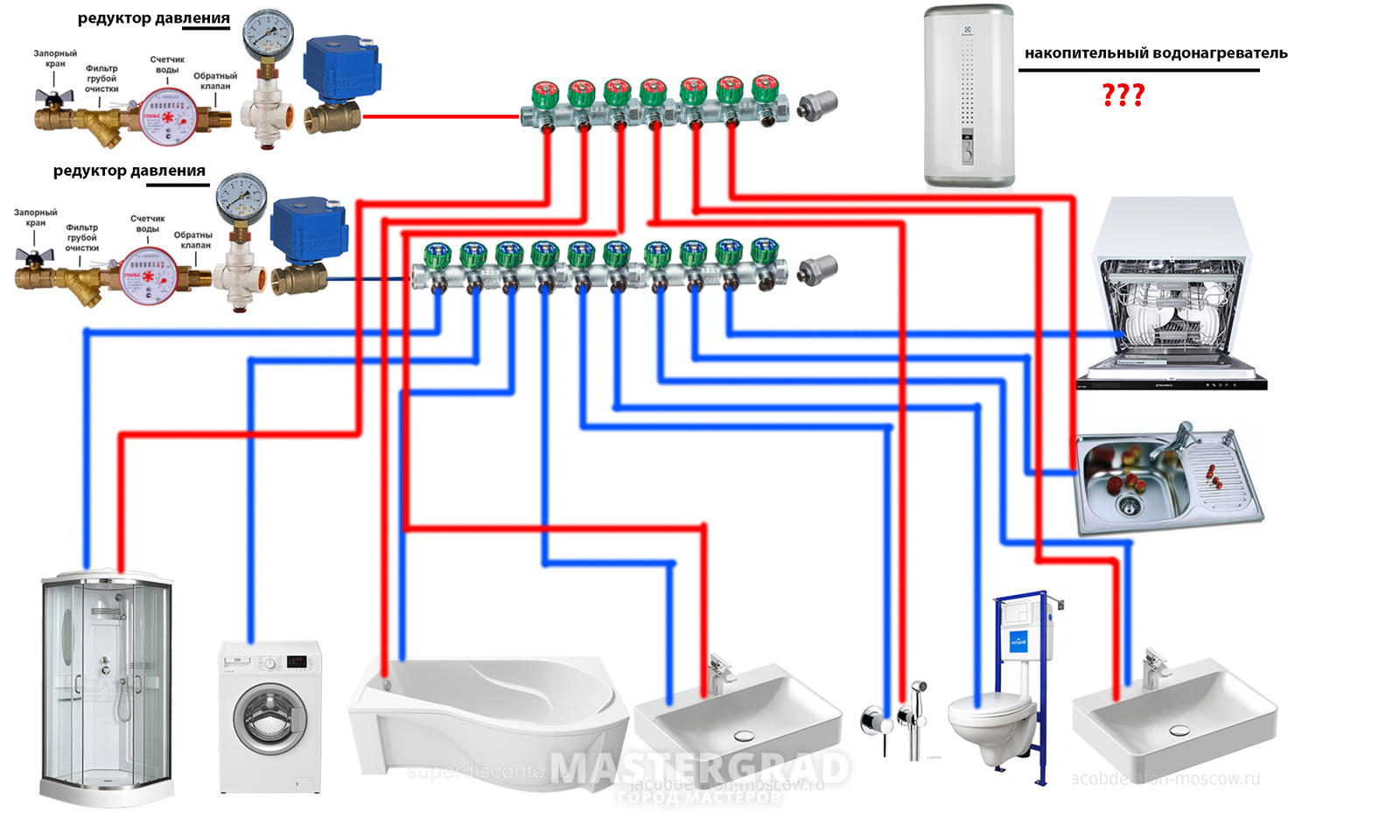 Do-it-yourself-Installation in einer Wohnung: Diagramme, Verkabelung, Installation