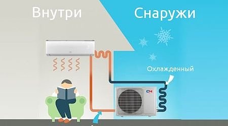 Kann die Klimaanlage im Winter zum Heizen verwendet werden?