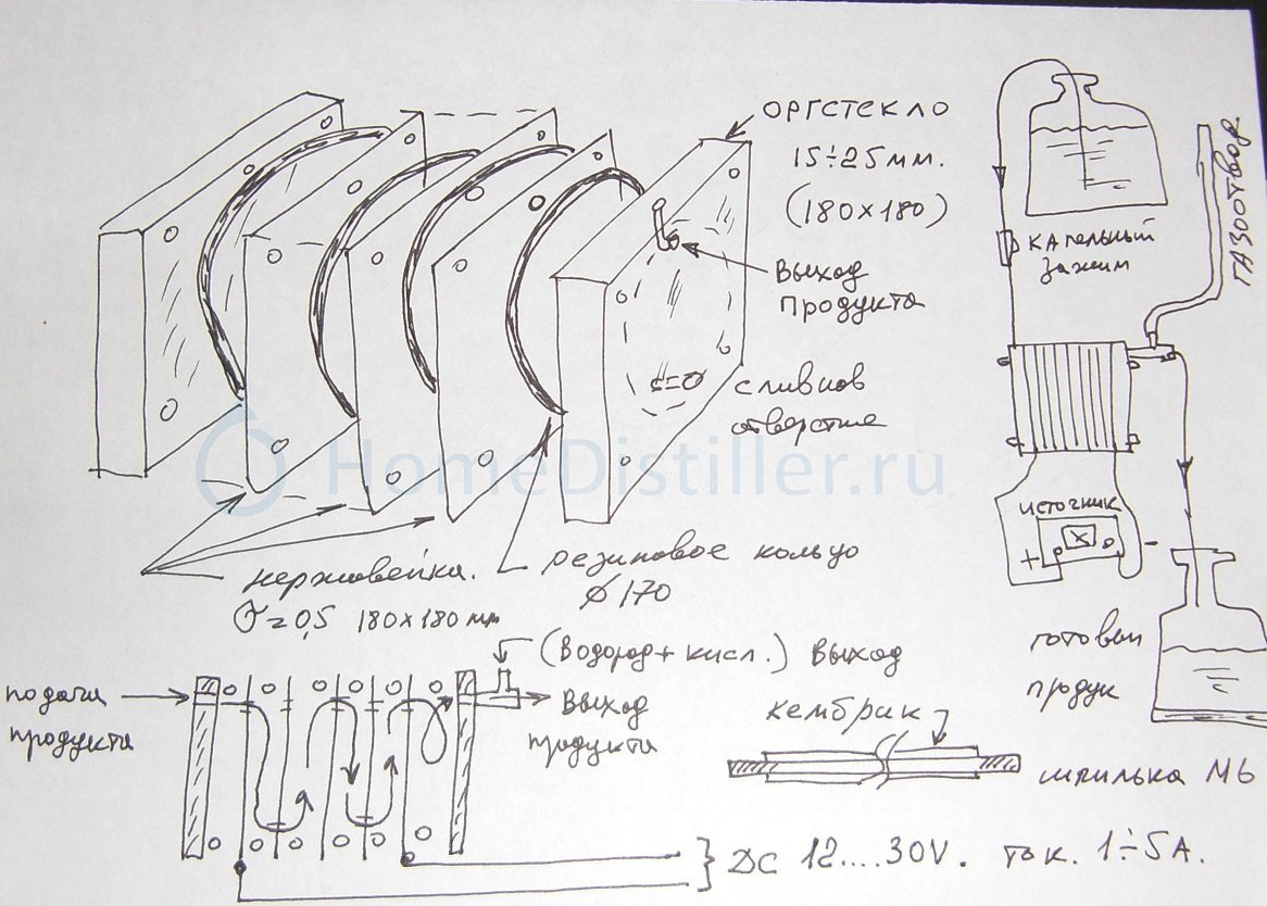 Do-it-yourself-Wasserstoffheizung zu Hause: eigener Generator und Ofen, Installation