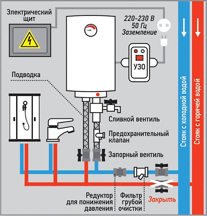 So erhöhen Sie den Wasserdruck in der Wohnung mit Ihren eigenen Händen: Druckpumpen und ihre Parameter