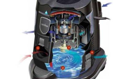 Staubsauger mit Wasserfilter: Die Top 10 Modelle auf dem Markt im Überblick + Auswahlkriterien