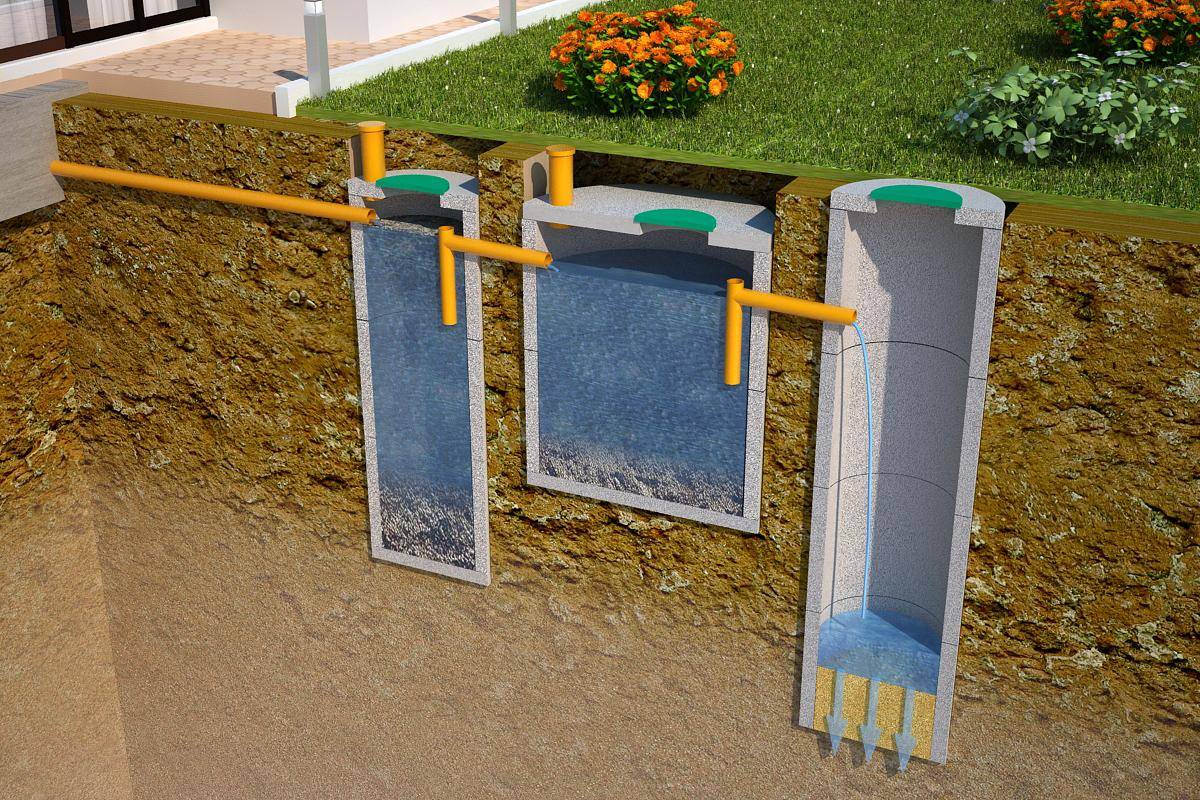 Klärgrube zum Selbermachen: Typen, Diagramme und Herstellung