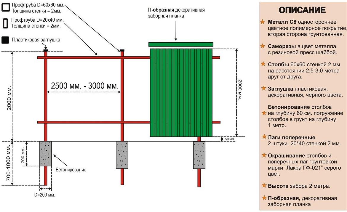 Zaun zum Selbermachen aus Wellpappe: Schritt-für-Schritt-Anleitung zur Herstellung eines Tors, Fundaments, Installationsmerkmale