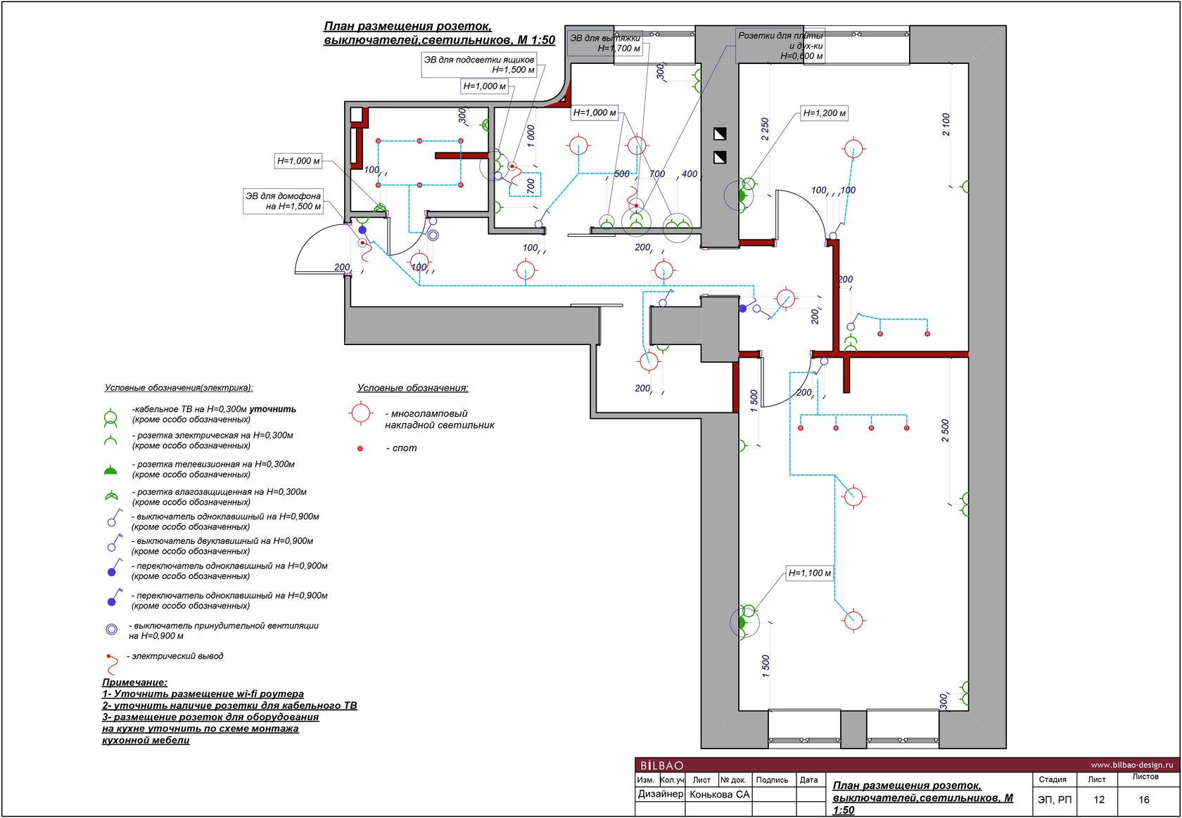 Internet-Socket-Bezeichnung auf dem Diagramm