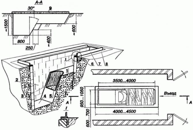 Belüftung der Inspektionsgrube in der Garage: die Besonderheiten der Anordnung des Luftaustauschsystems