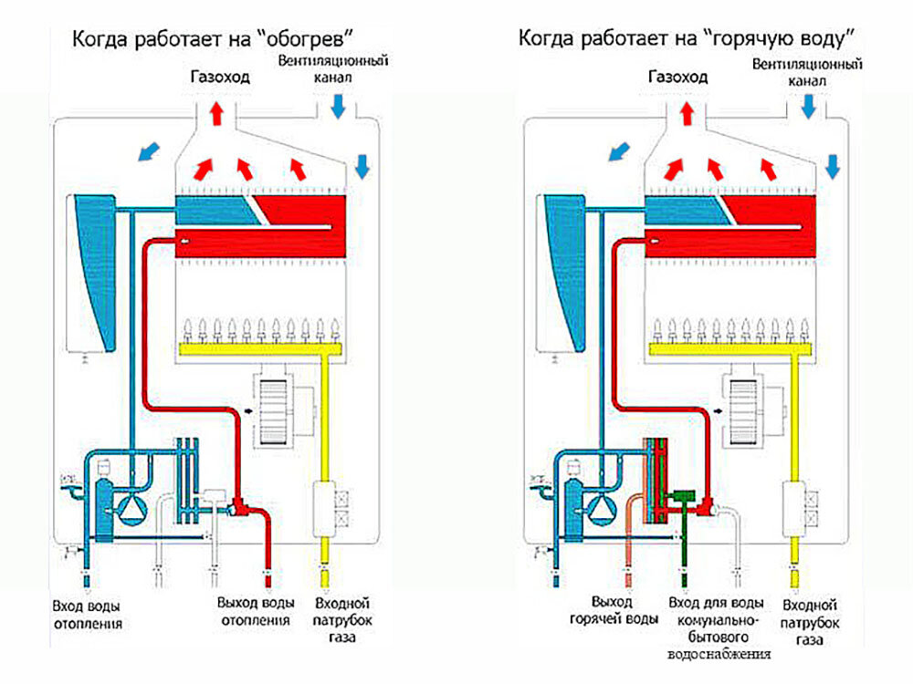 Fehlersuche an der Gassäule "electrolux": beliebte Pannen, deren Diagnose und Reparatur