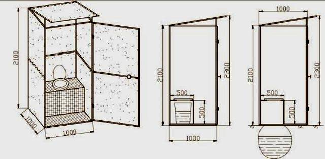 Ordninger for opførelse af landtoiletter + et toiletprojekt med bruser i tegninger og fotos