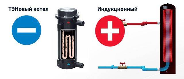 Induktions-Elektrokessel: Eigenschaften, Modelle, Preise, Feedback