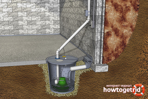 Hvad skal man gøre, hvis kælderen i et privat hjem grundvand