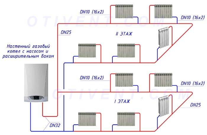 Typiske varmeledningsdiagrammer i et privat hus: en komplet klassificering af enhedsmuligheder