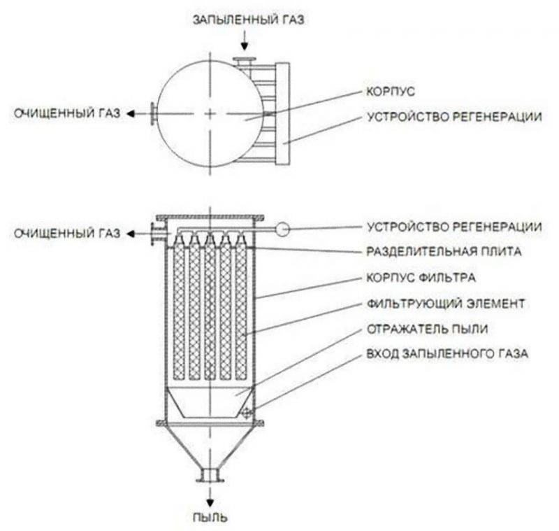 Design og betjening af et posefilter: fordele og ulemper + funktioner ved udskiftning af en filterpose