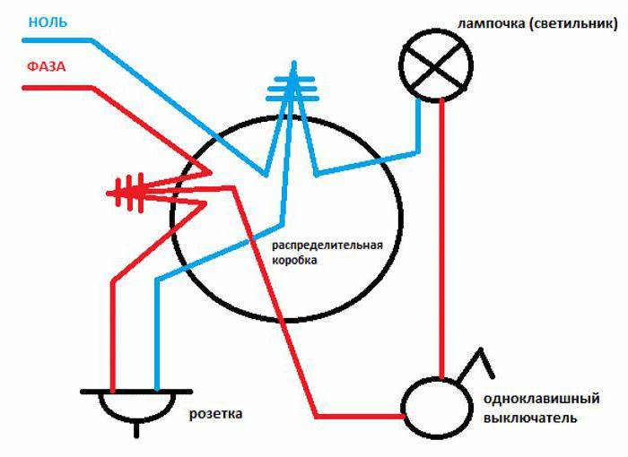 Sådan tilsluttes pæren gennem en switch: ledningsdiagram og tilslutningsregler