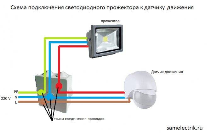 So wählen Sie eine Lampe mit Bewegungssensor aus - 85 Fotos, wie Sie eine Lampe schnell und einfach auswählen und anschließen